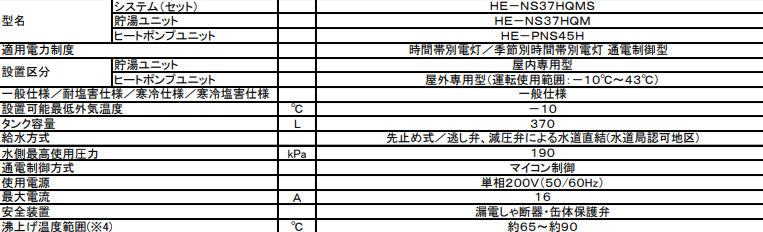 パナソニックHE-NS37HQMSからエコキュート交換、修理、取替えをご検討の方へ