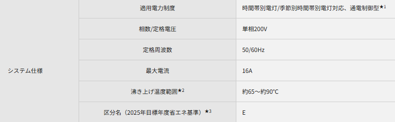パナソニックのエコキュートHE-S37NQESをご検討の方へ