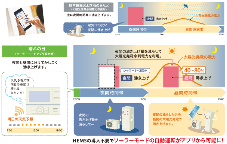 コロナのエコキュートCHP-E37AZ2Kをご検討の方へ