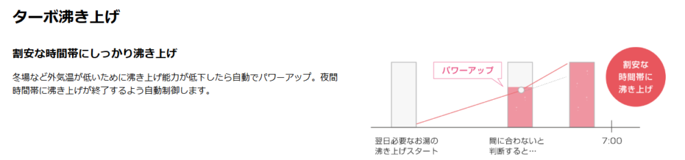 ダイキンのエコキュートEX377AFVをご検討の方へ