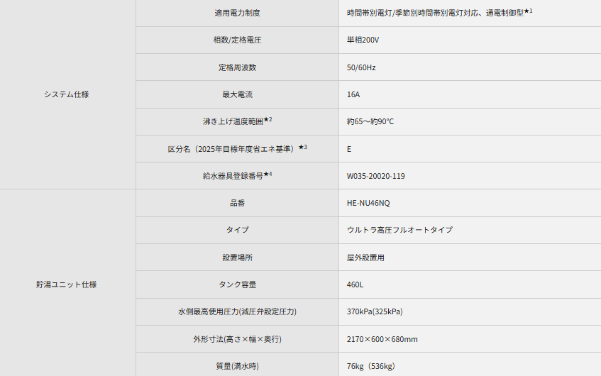 パナソニックのエコキュートHE-NU46NQSをご検討の方へ