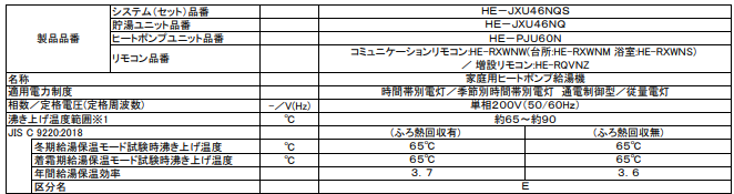 パナソニックのエコキュートHE-JXU46NQSをご検討の方へ