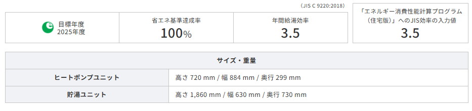 コロナのエコキュートCHP-37NZ2JJをご検討の方へ