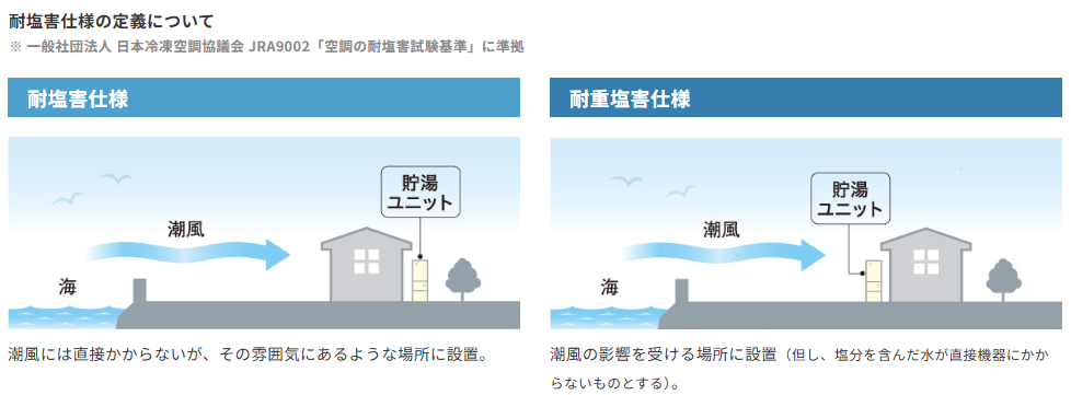コロナのエコキュートCHP-46NZ2JJをご検討の方へ 