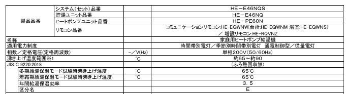 パナソニックのエコキュートHE-E46NQSをご検討の方へ